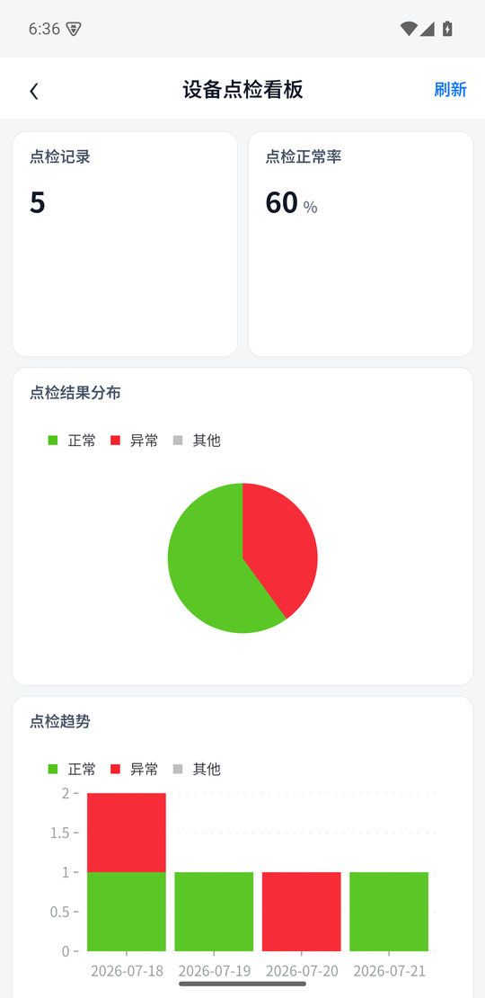 设备点检看板