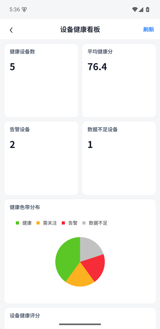 设备健康看板