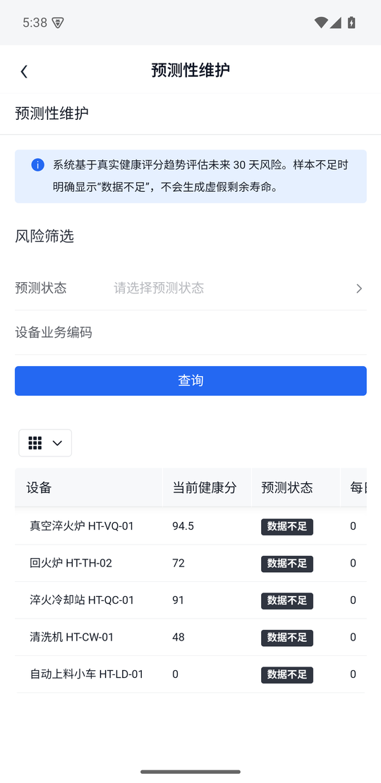 风险概览