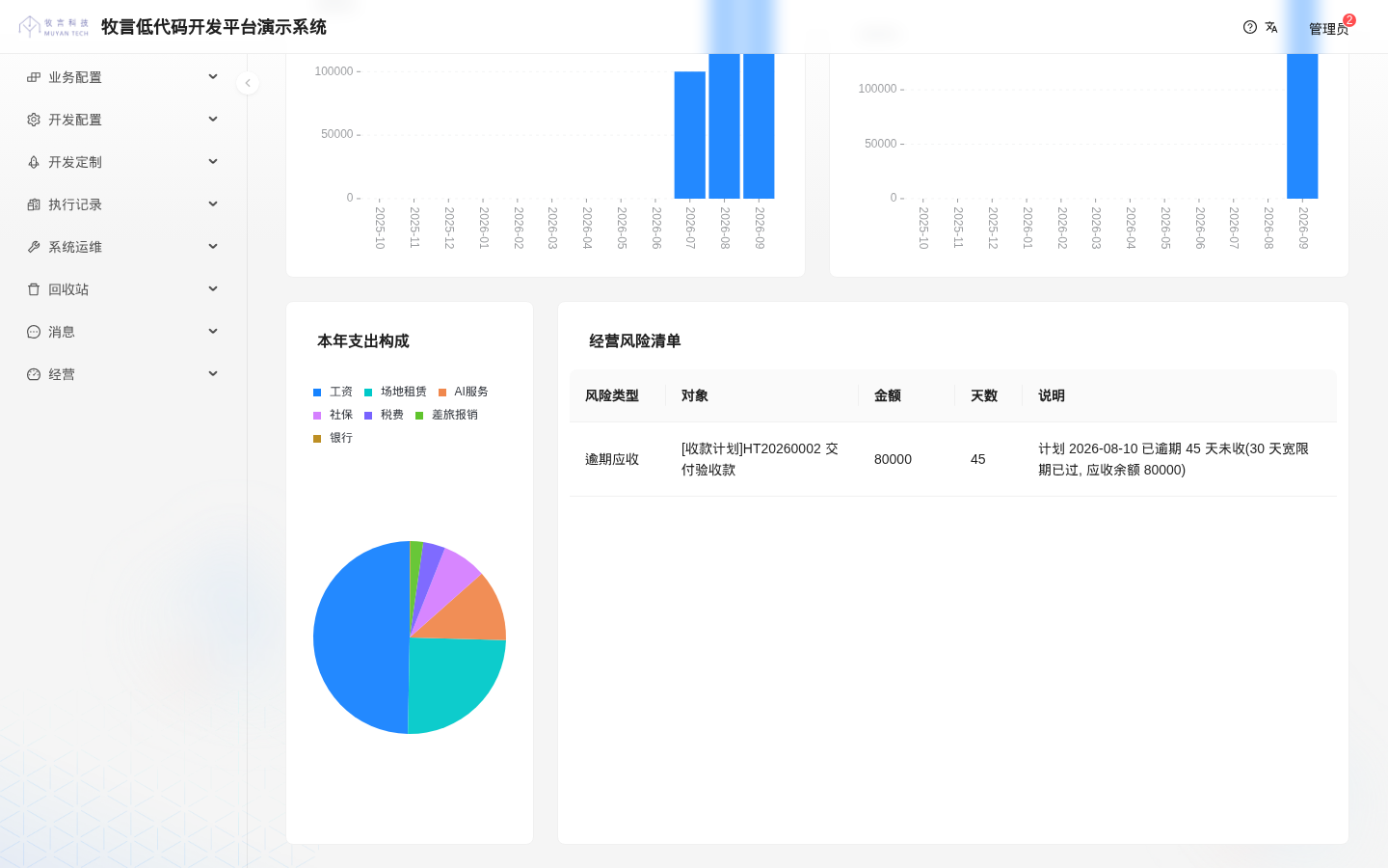 支出构成与经营风险
