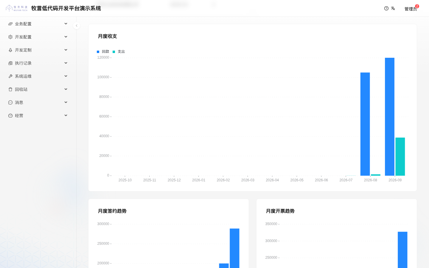 月度收支