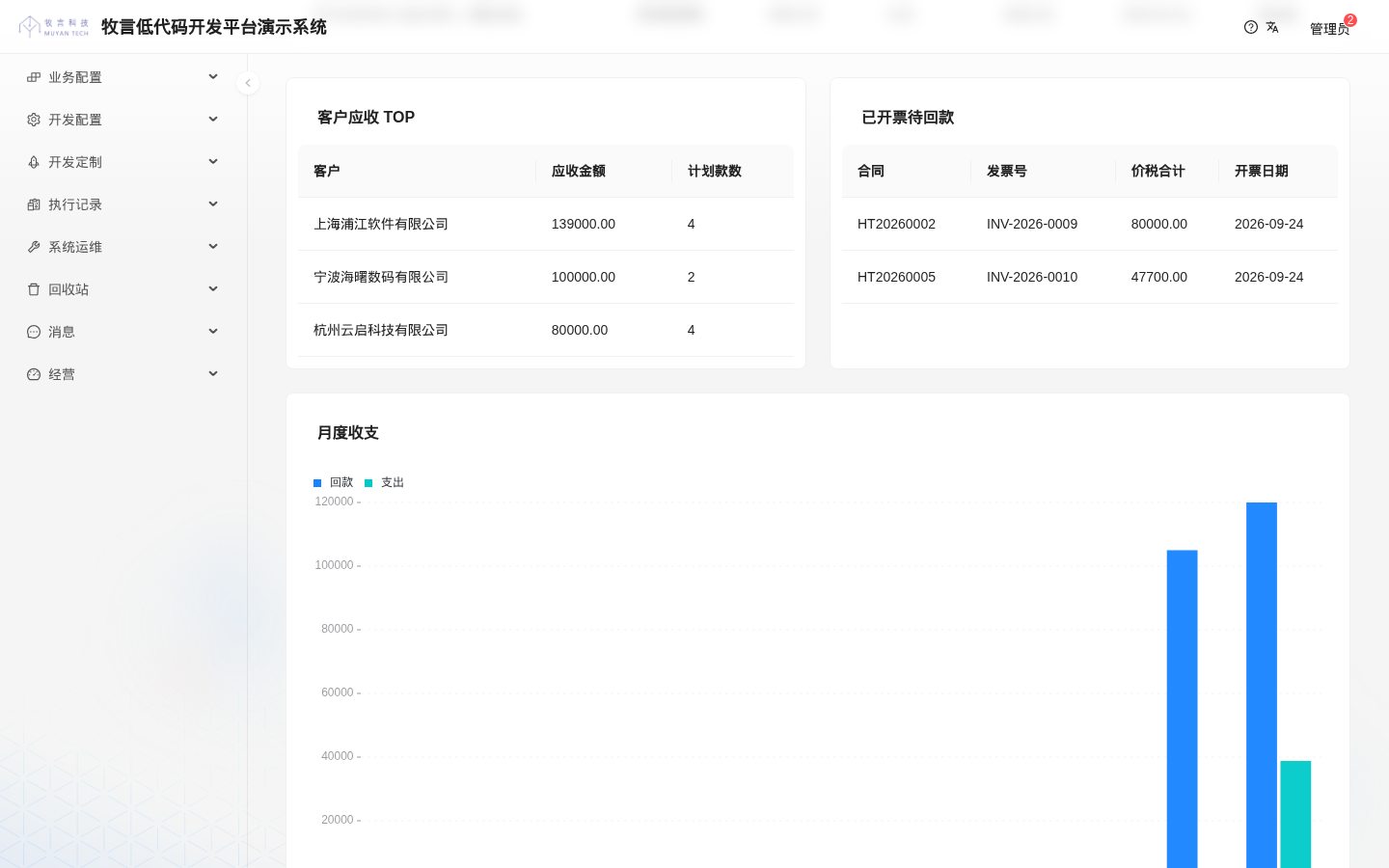 客户应收与已开票待回款