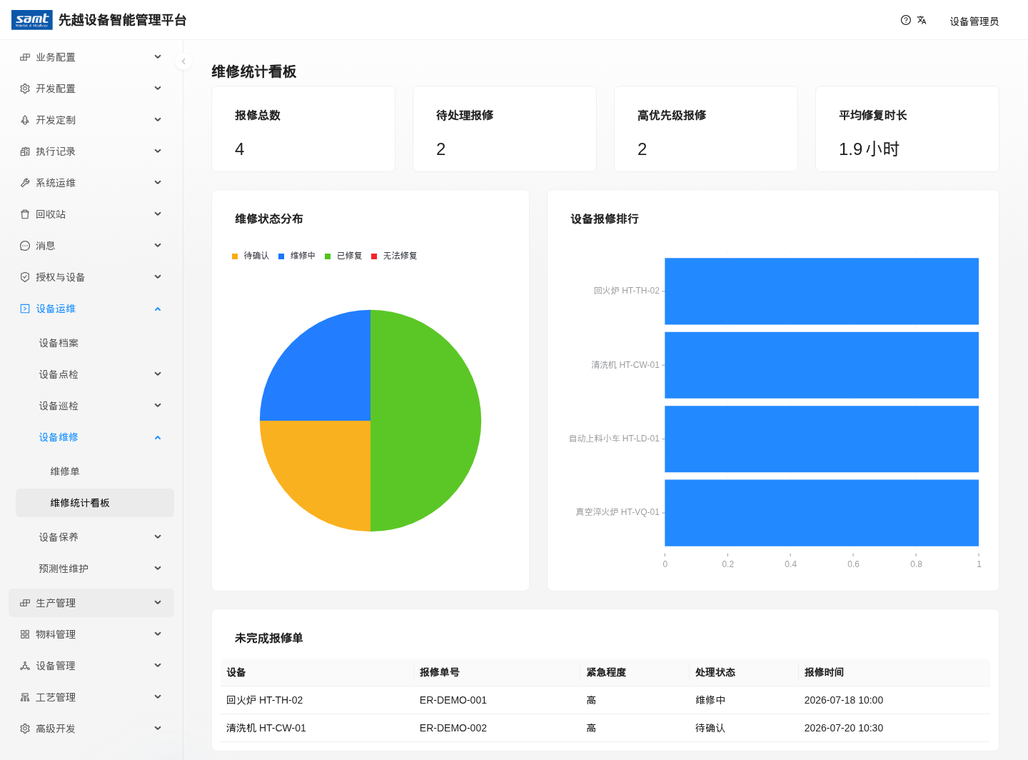 维修统计看板