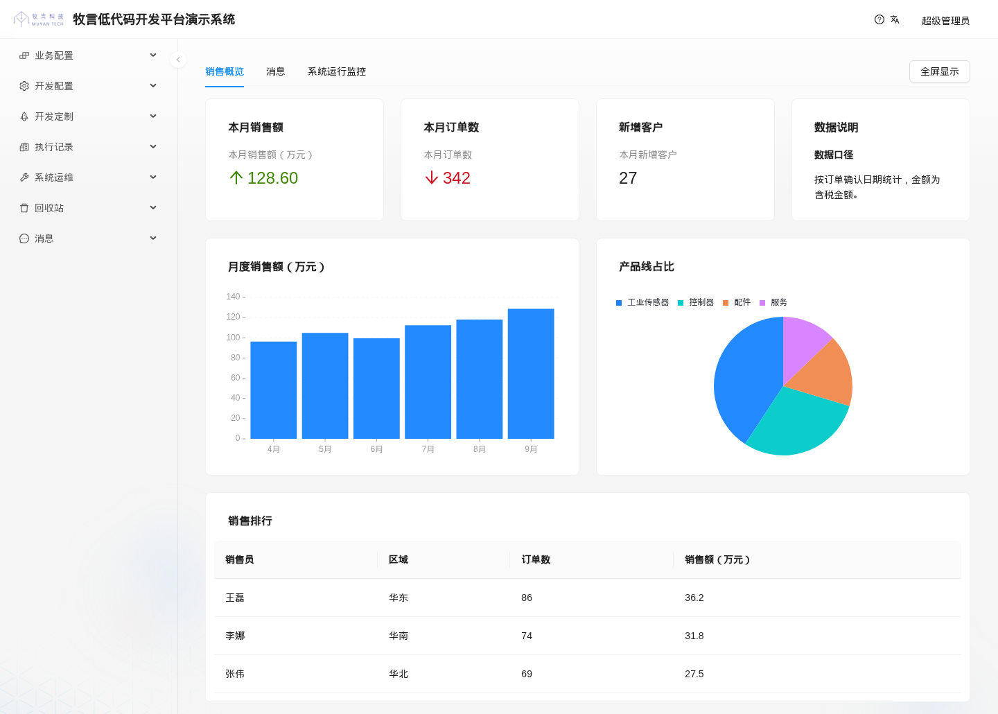Dashboard on the home page